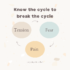 pain fear tension cycle